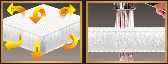 3D Material Bonnell Spring Memory Foam Mattress OEM & ODM Acceptable